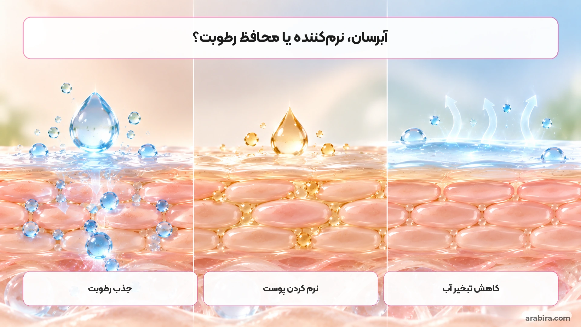 مقایسه تصویری عملکرد آبرسان نرم‌کننده و ترکیبات محافظ رطوبت روی پوست