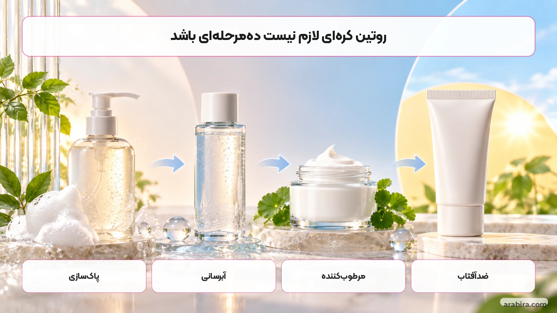 روتین ساده مراقبت پوست کره‌ای شامل پاک‌سازی آبرسانی مرطوب‌کننده و ضدآفتاب