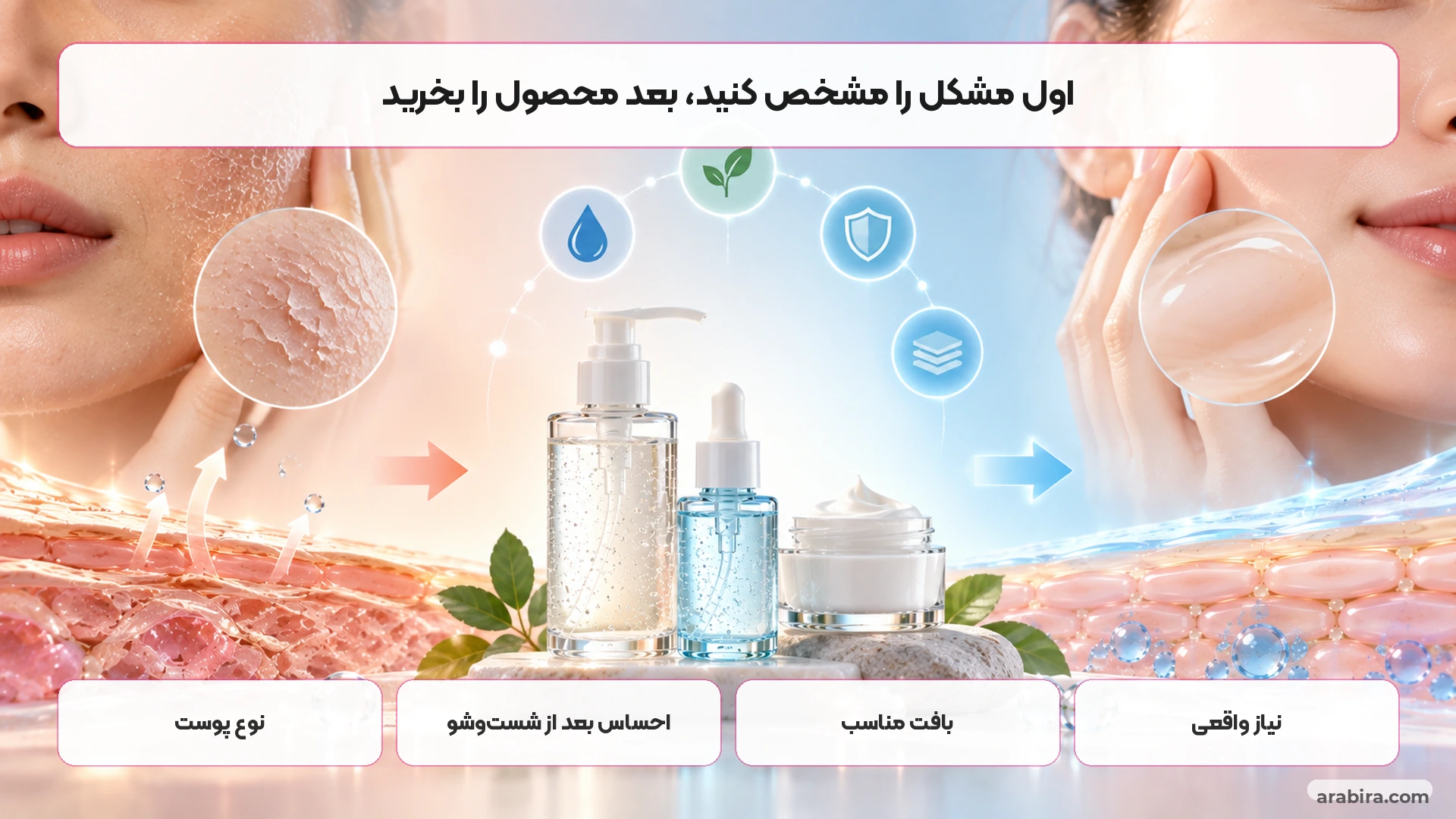راهنمای تصویری انتخاب شوینده آبرسان و مرطوب‌کننده بر اساس نیاز واقعی پوست