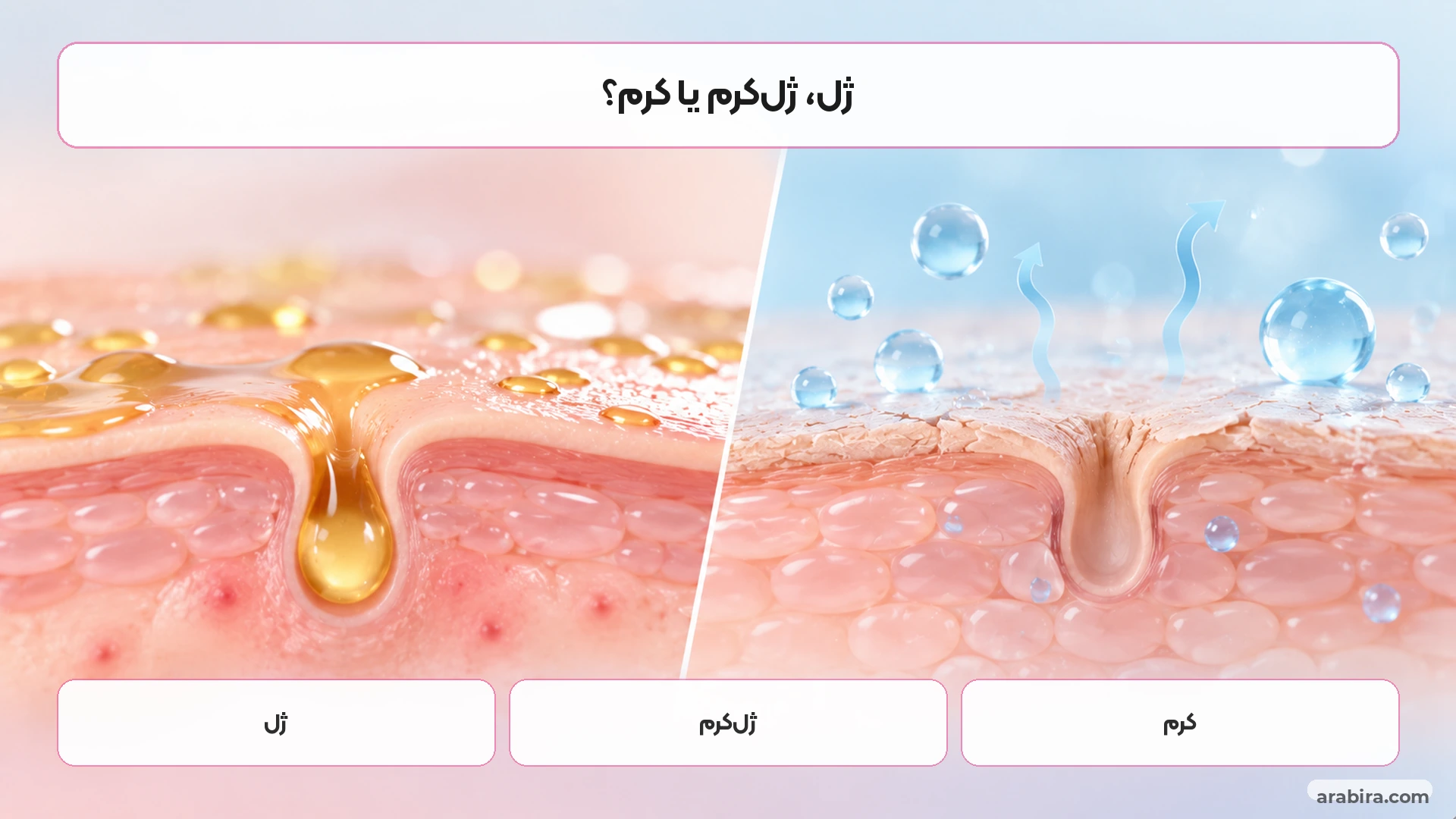 مقایسه بافت ژل ژل‌کرم و کرم برای پوست چرب و مستعد جوش