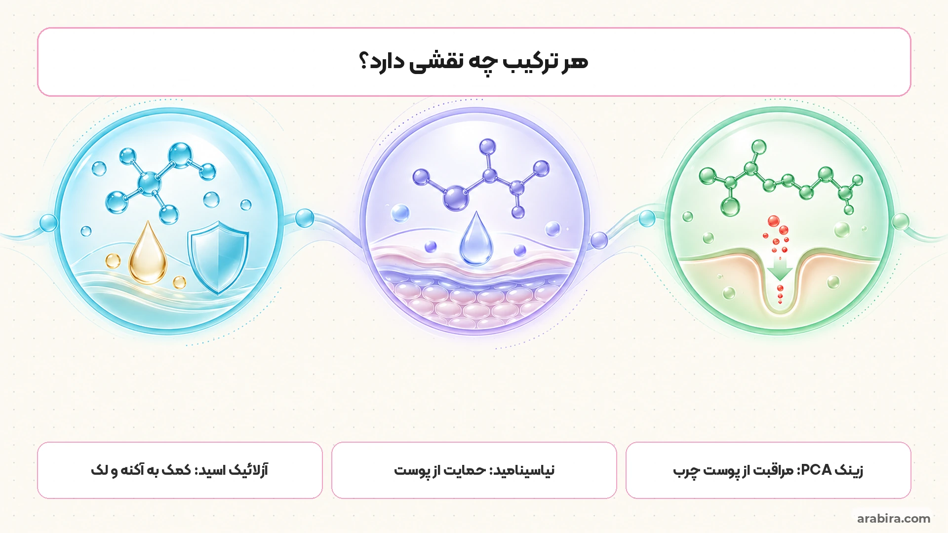 مقایسه تصویری عملکرد آزلائیک اسید، نیاسینامید و زینک در مراقبت از پوست مستعد جوش