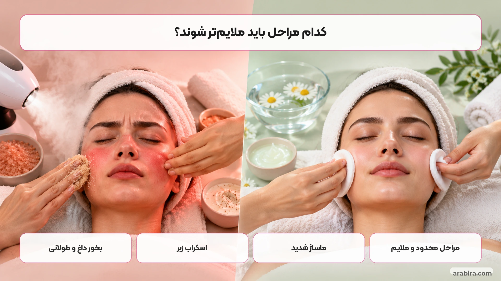 مقایسه مراحل کم‌تحریک و پرتحریک در فیشیال پوست حساس