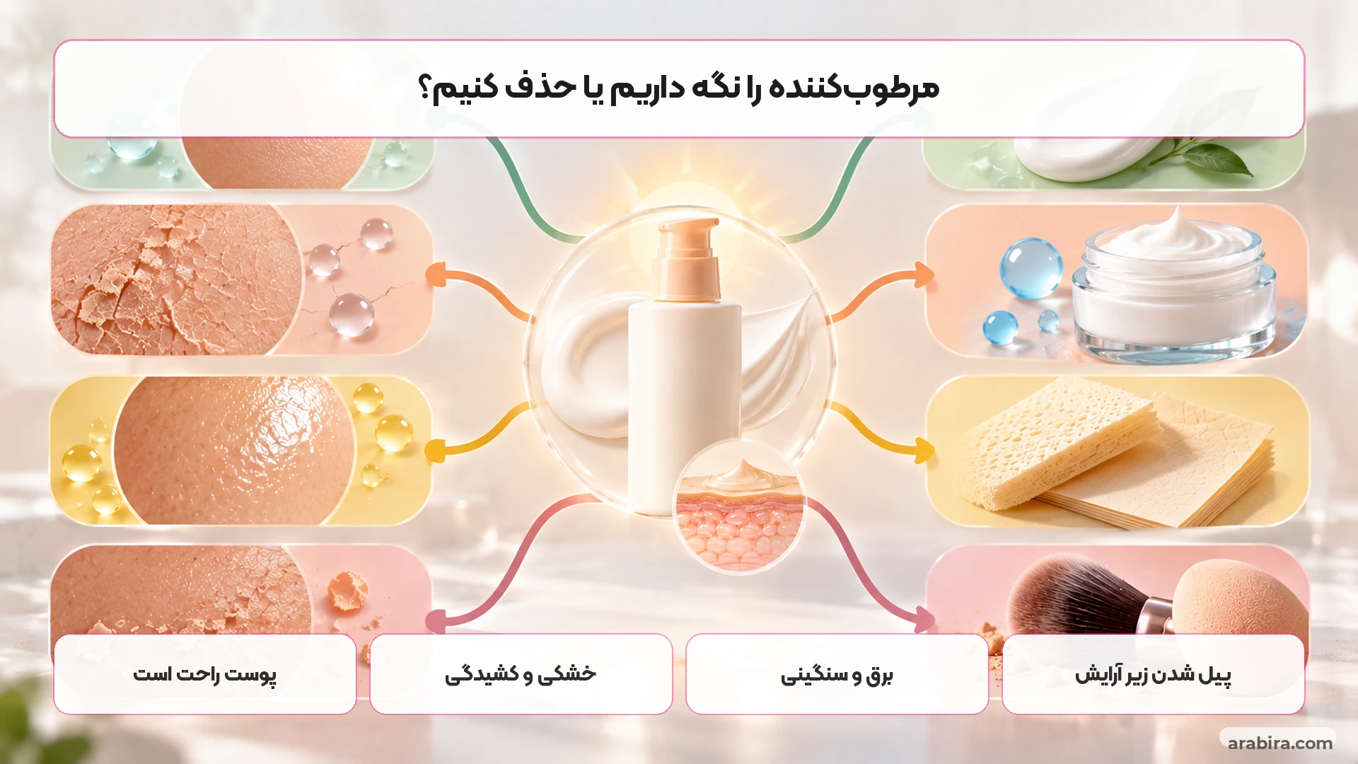 نقشه تصمیم برای نیاز به مرطوب‌کننده زیر ضدآفتاب
