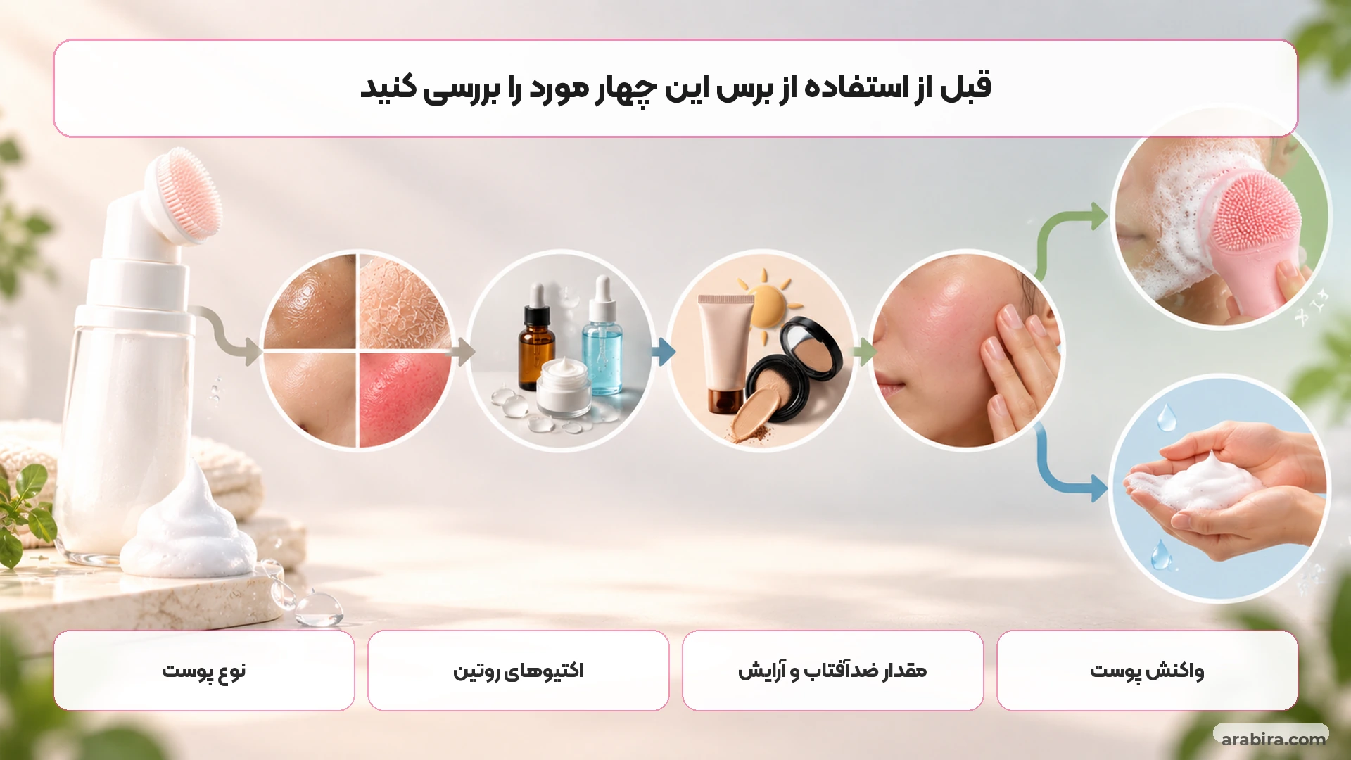 چک‌لیست تصمیم‌گیری برای خرید یا استفاده از شوینده دارای برس سیلیکونی