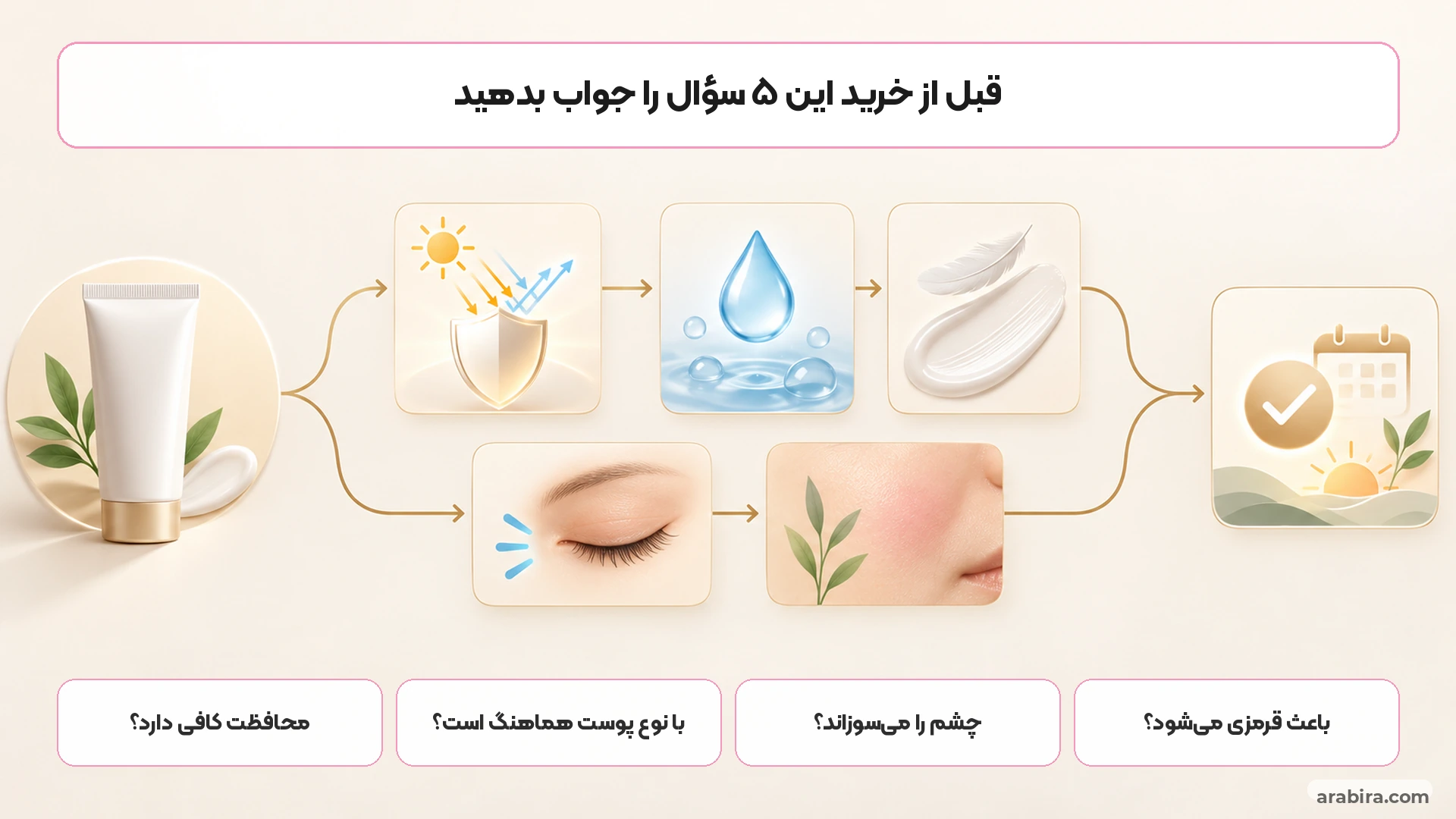 چک‌لیست تصمیم‌گیری برای انتخاب ضدآفتاب مناسب پوست حساس