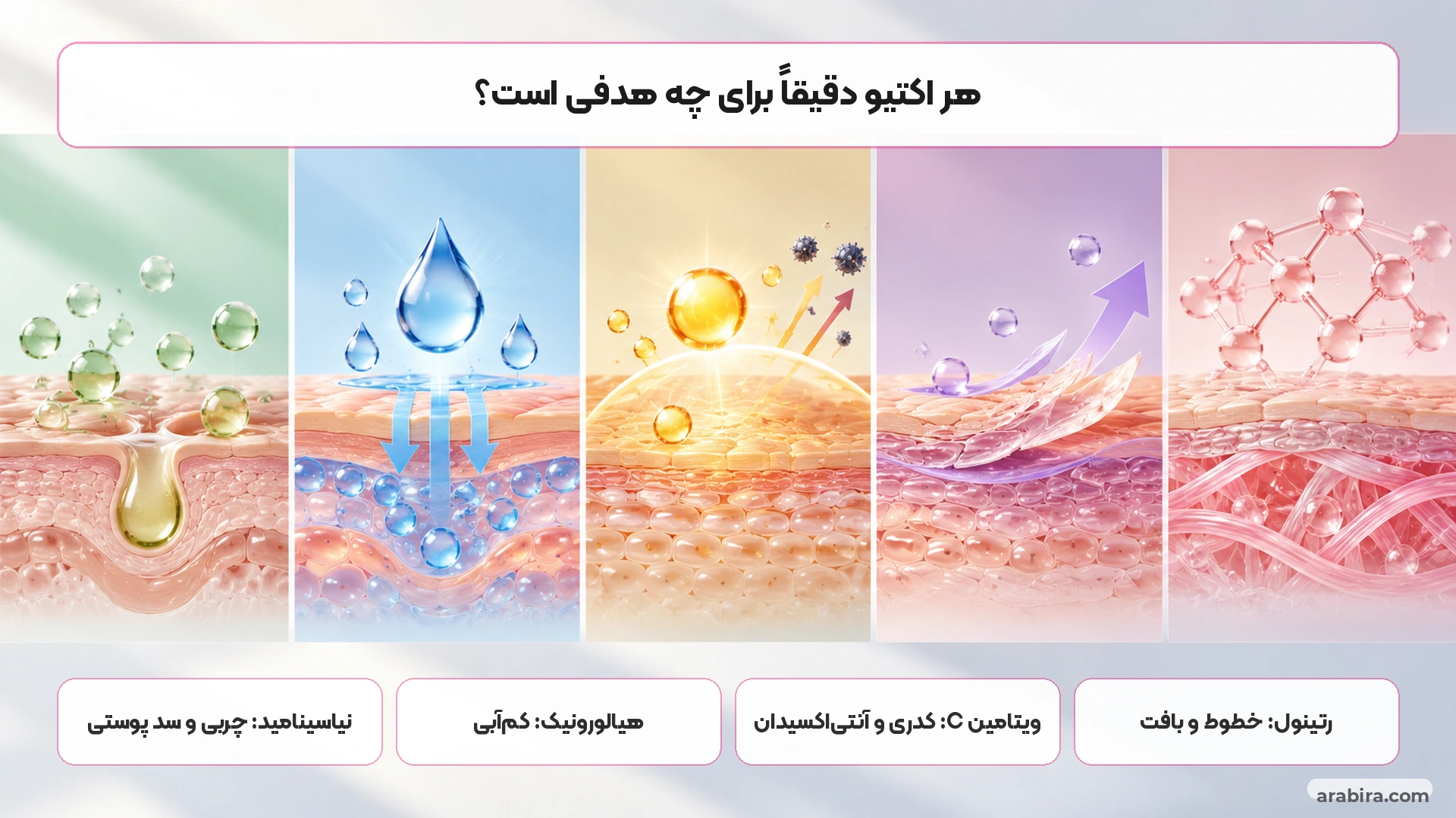 مقایسه بصری عملکرد نیاسینامید، هیالورونیک اسید، ویتامین C، رتینول و پپتید