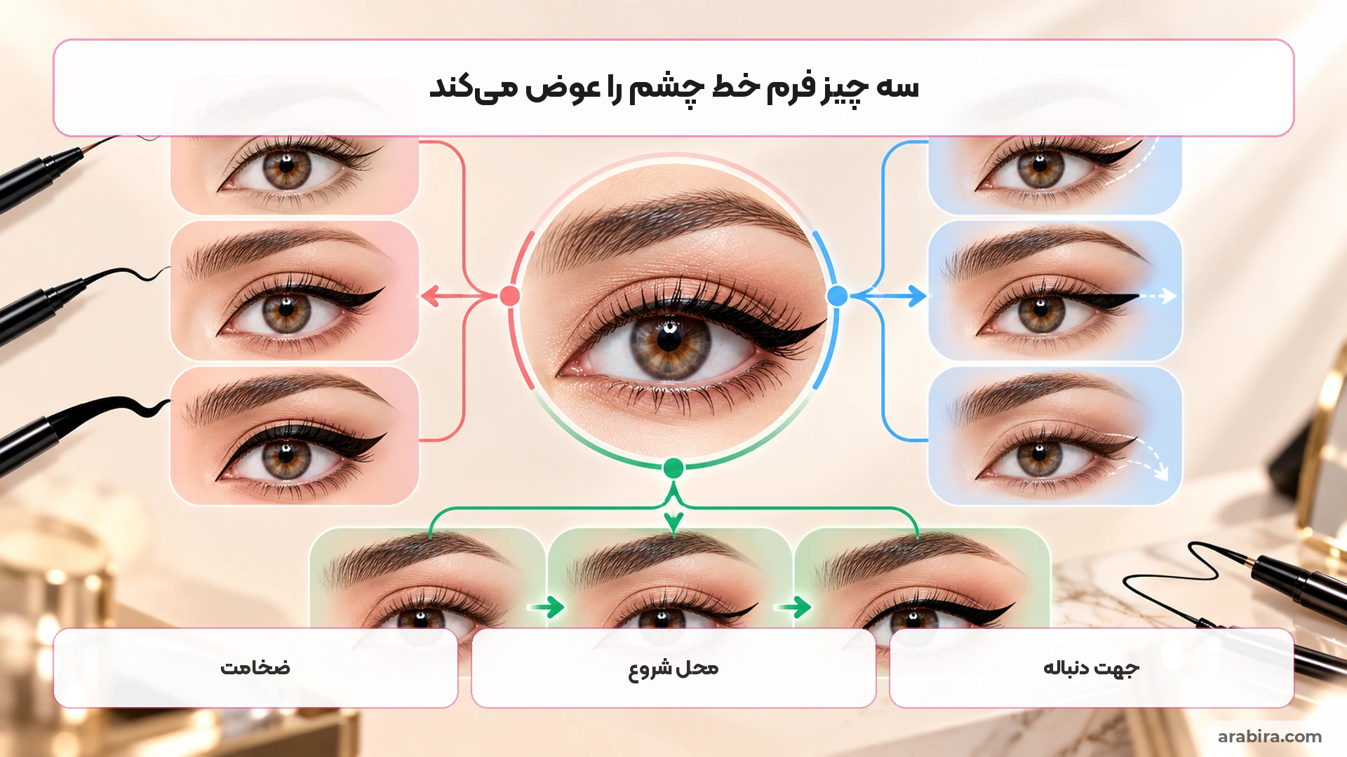 اثر جهت، ضخامت و دنباله خط چشم روی فرم چشم درشت
