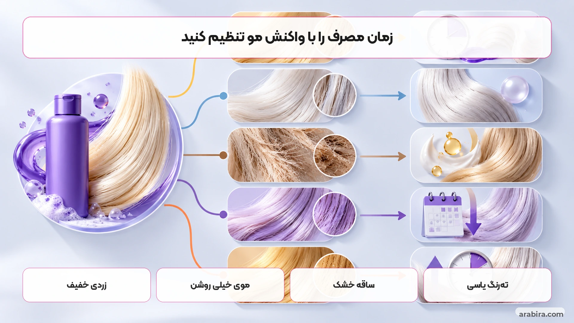 راهنمای تصمیم‌گیری برای زمان و نحوه استفاده از شامپو سیلور