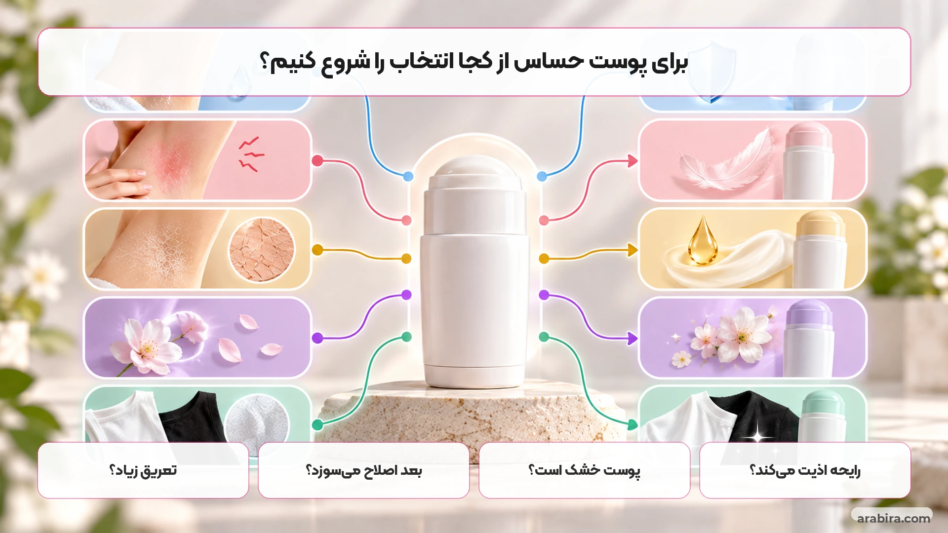 نقشه تصمیم‌گیری انتخاب مام برای پوست حساس زیر بغل