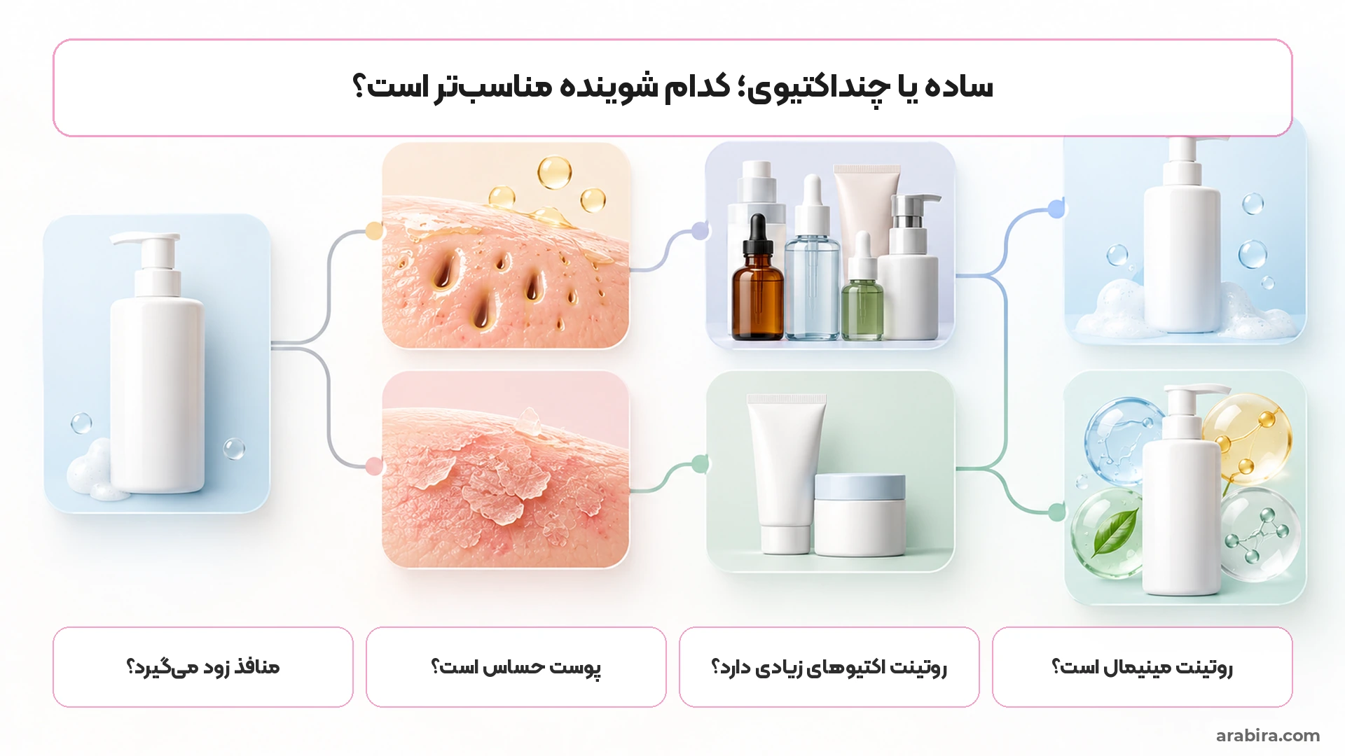 نقشه تصمیم‌گیری برای انتخاب شوینده ساده یا چنداکتیوی ضدجوش