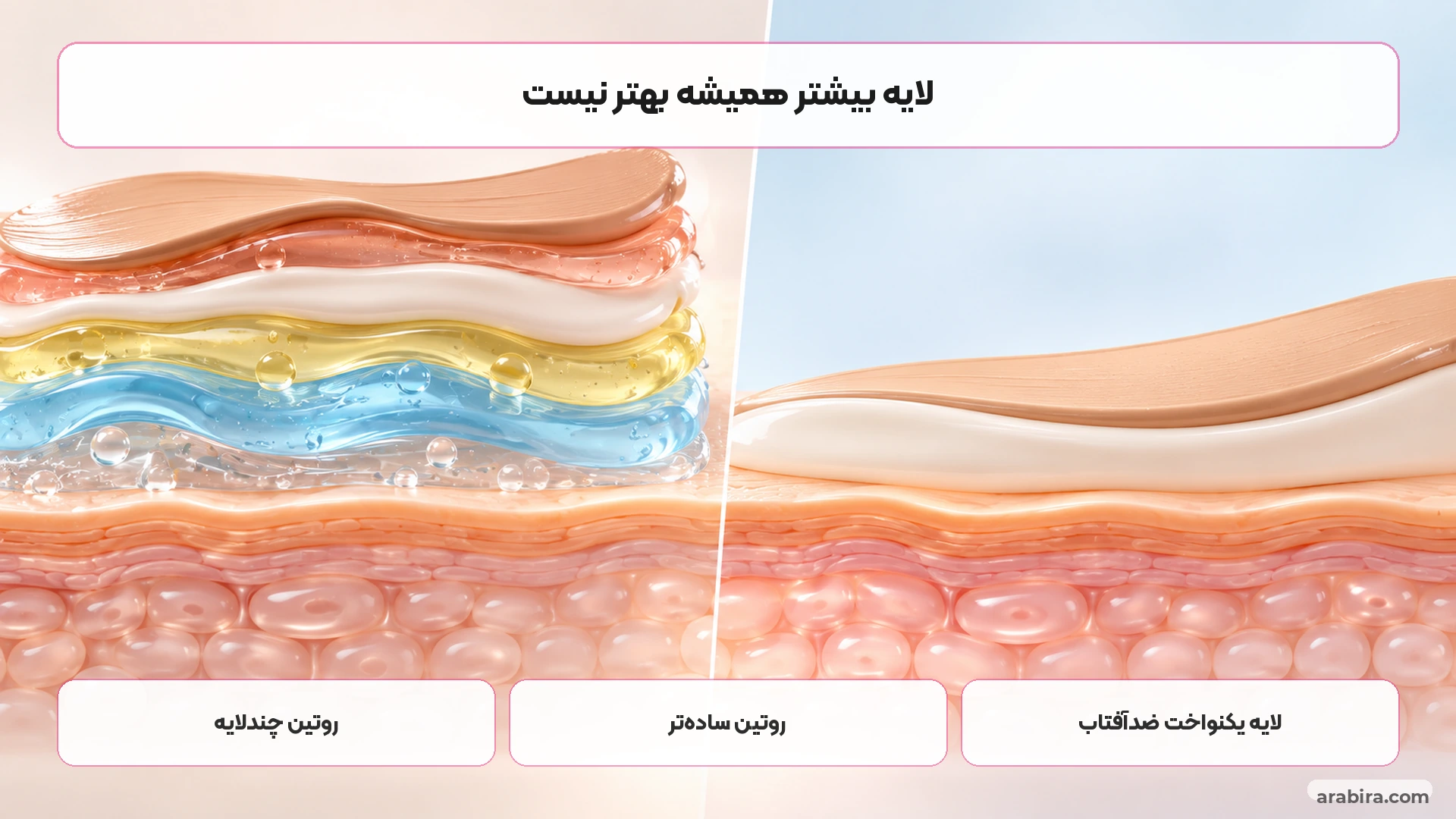مقایسه لایه‌های مرطوب‌کننده و ضدآفتاب زیر میکاپ