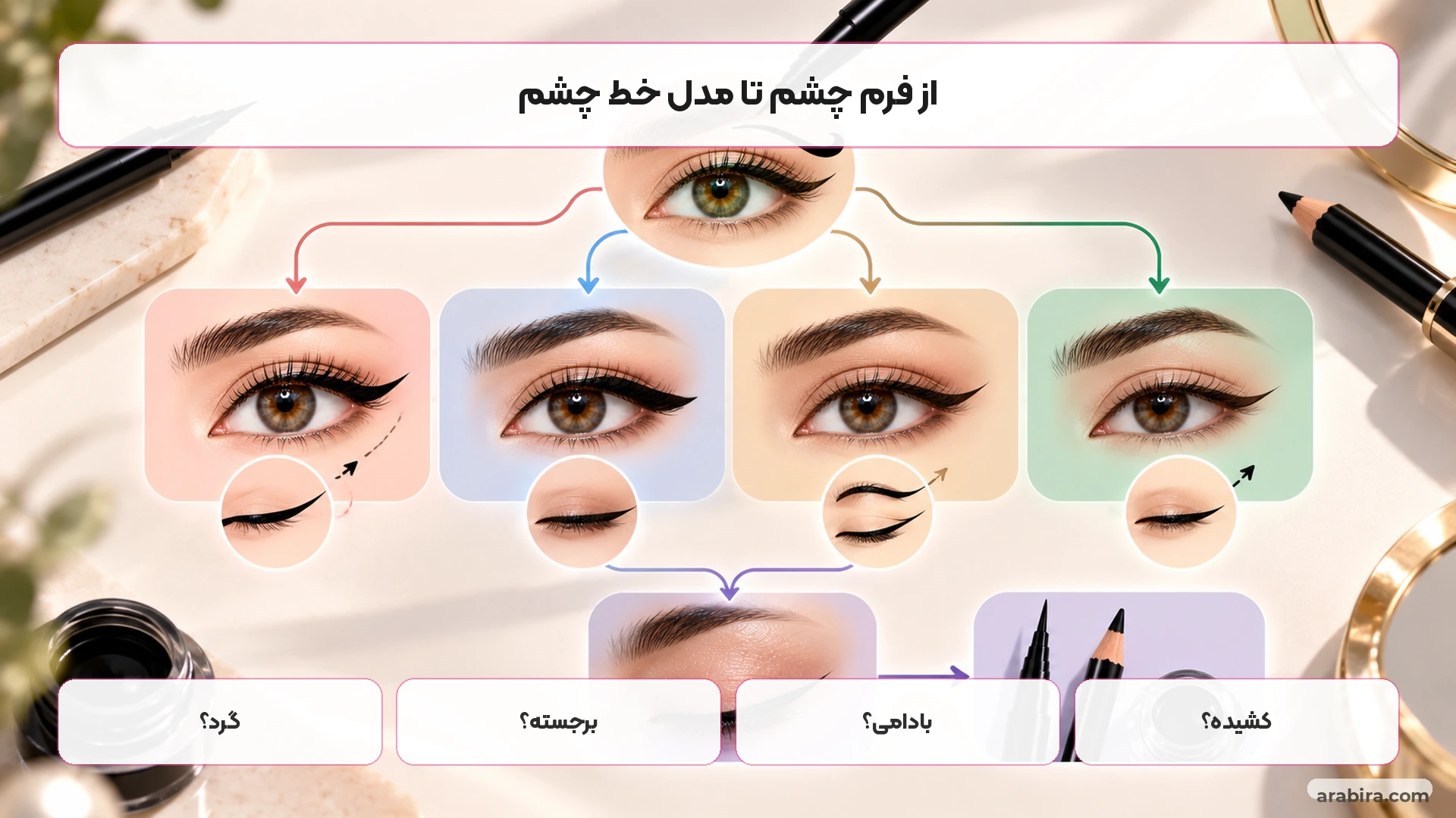 نقشه تصمیم‌گیری انتخاب خط چشم برای چشم درشت بر اساس فرم چشم