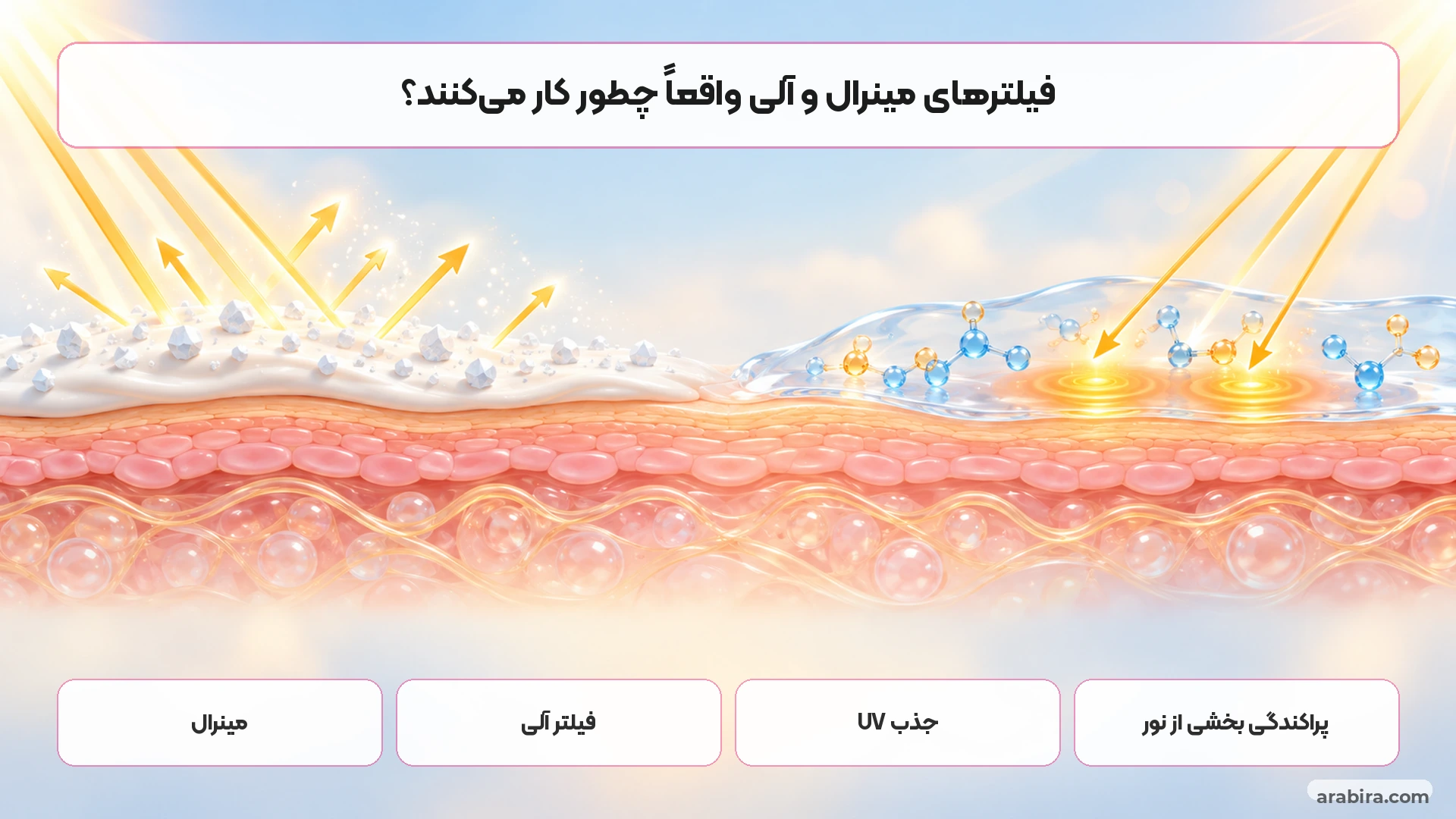 مقایسه ساده عملکرد فیلترهای مینرال و شیمیایی در برابر پرتو فرابنفش