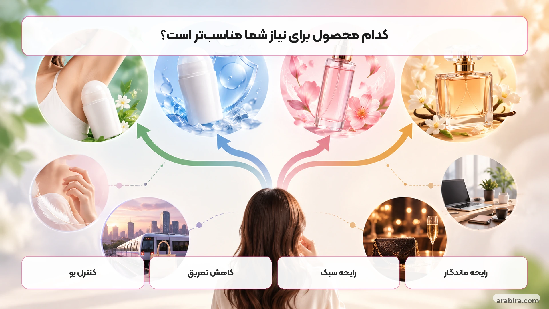 راهنمای تصمیم‌گیری برای انتخاب مام، بادی‌اسپلش، بادی‌میست یا عطر