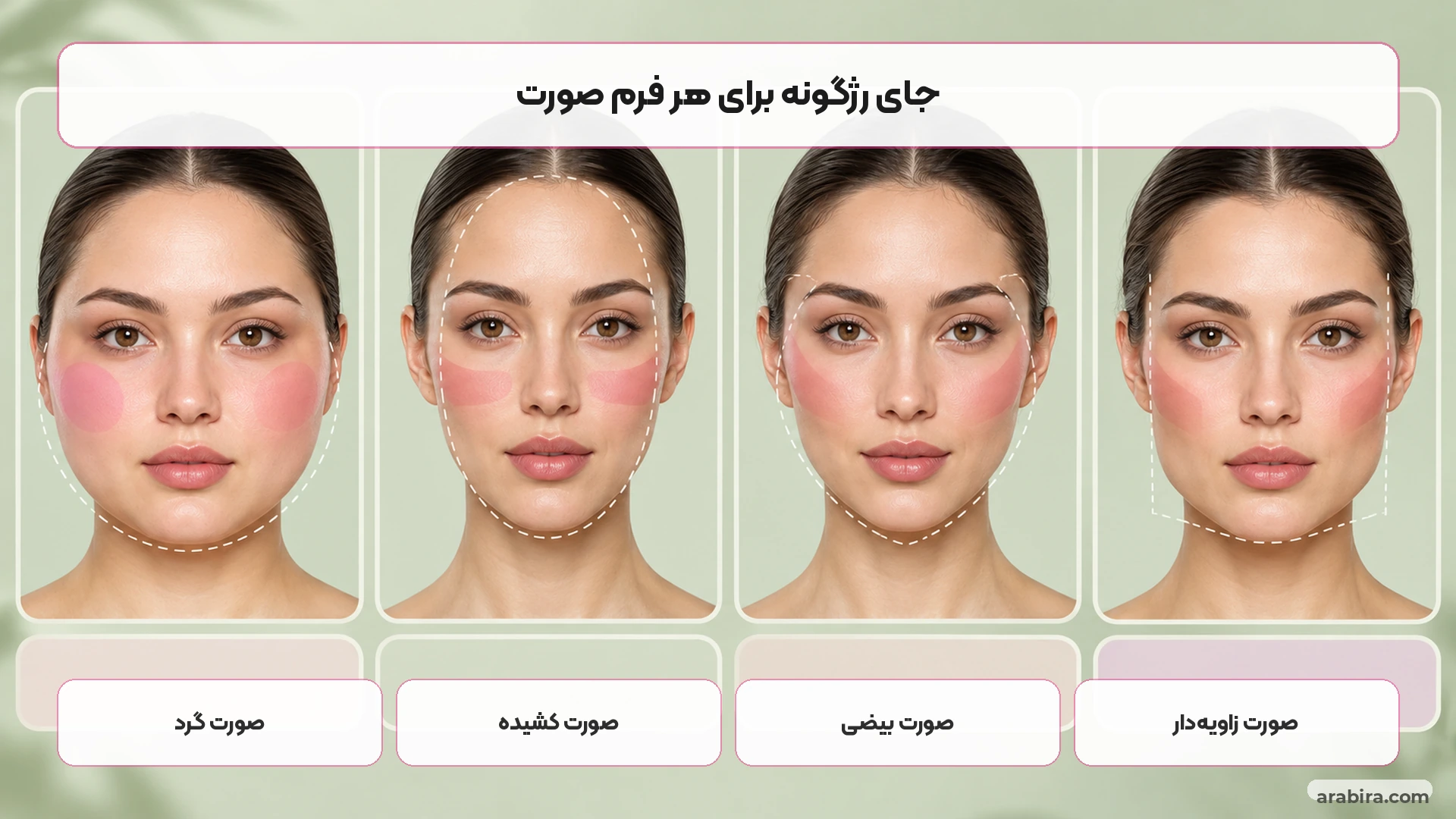 مقایسه تصویری چهار فرم صورت و تفاوت جای رژگونه روی گونه‌ها