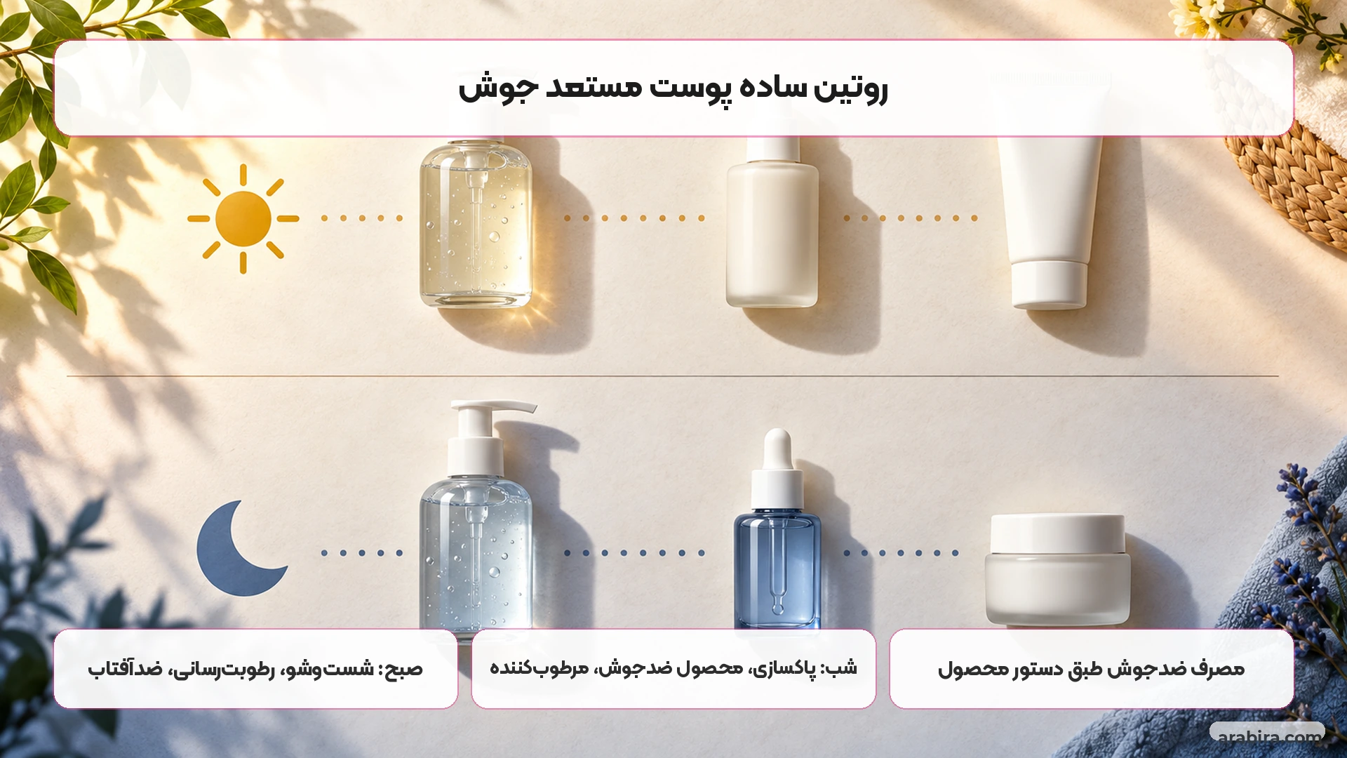 راهنمای تصویری روتین صبح و شب برای استفاده محتاطانه از ضدجوش همراه شوینده، آبرسان و ضدآفتاب