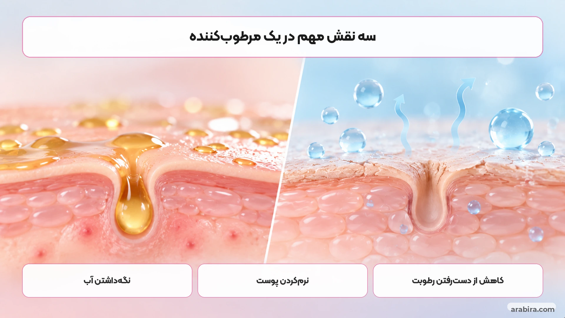 نمای بصری ترکیبات آبرسان و مرطوب‌کننده برای پوست جوشدار