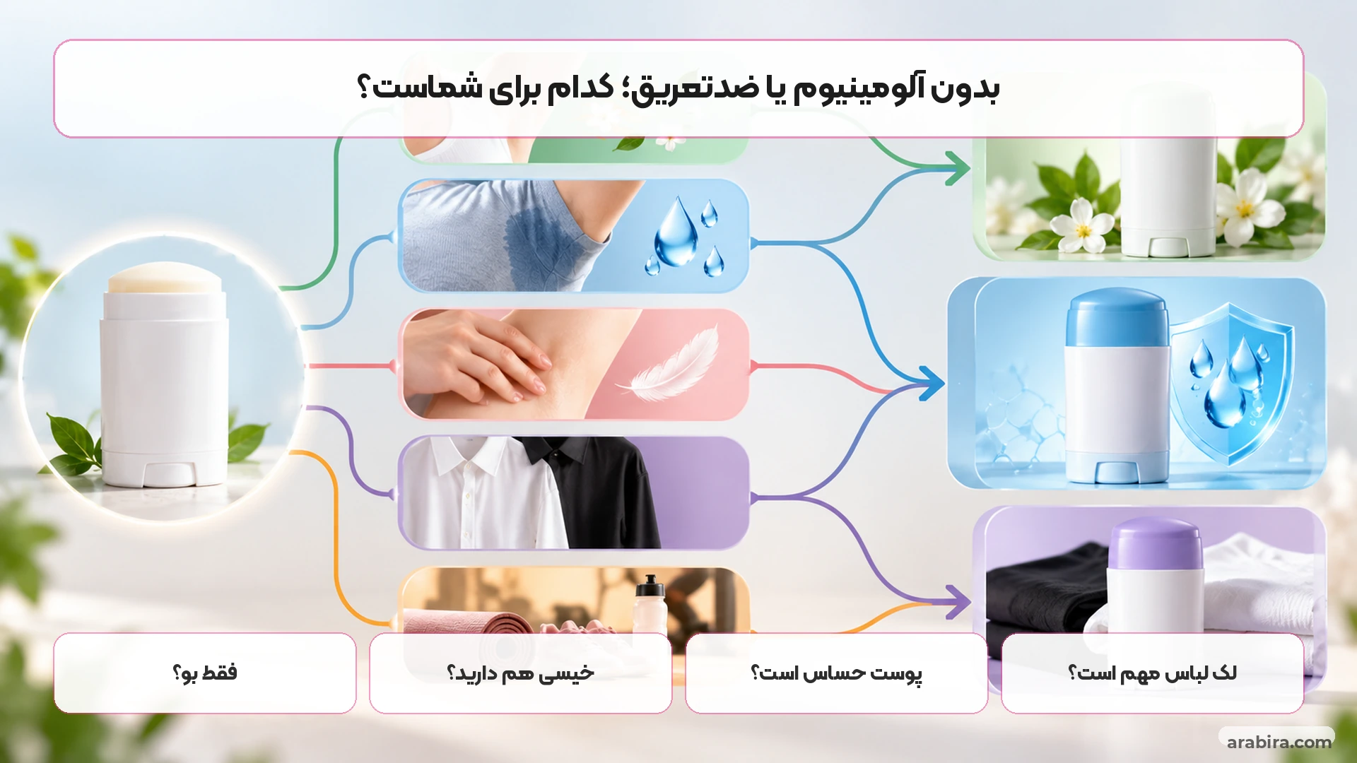 نقشه تصمیم‌گیری برای انتخاب مام بدون آلومینیوم یا ضدتعریق