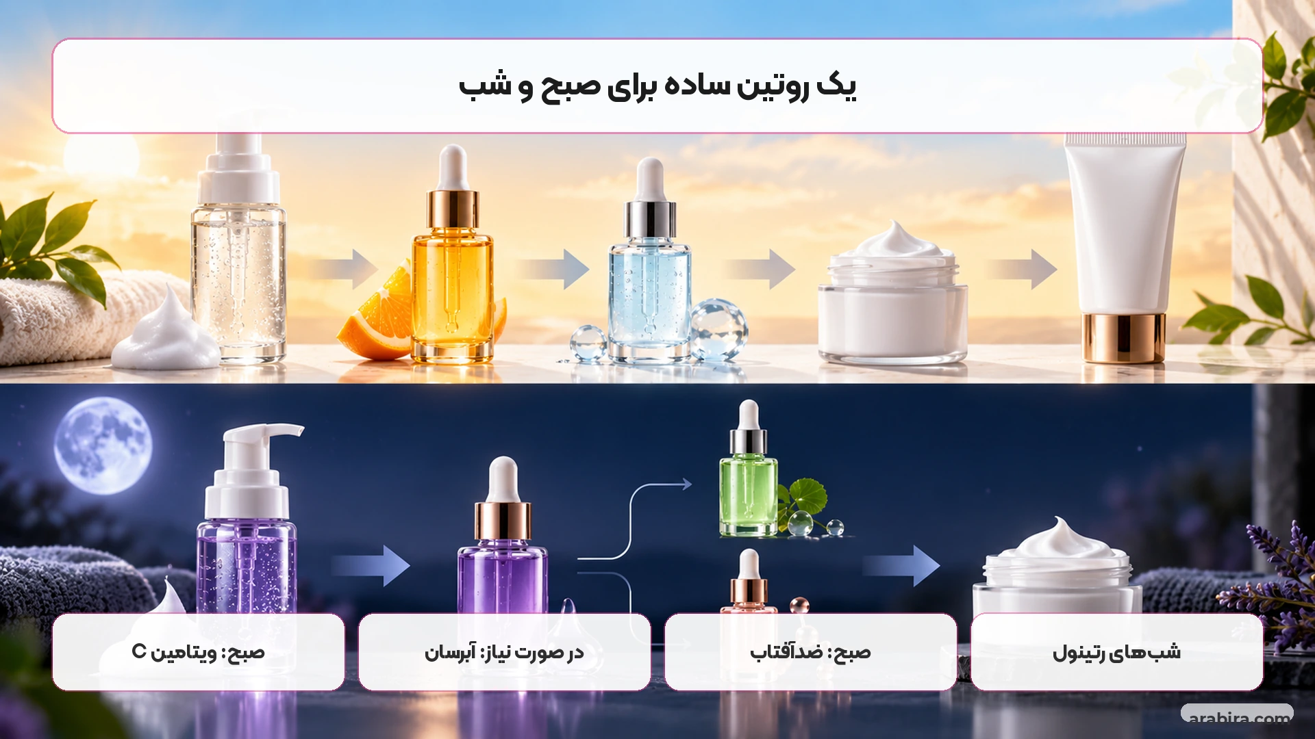 مراحل روتین صبح و شب با سرم‌های فعال و مرطوب‌کننده