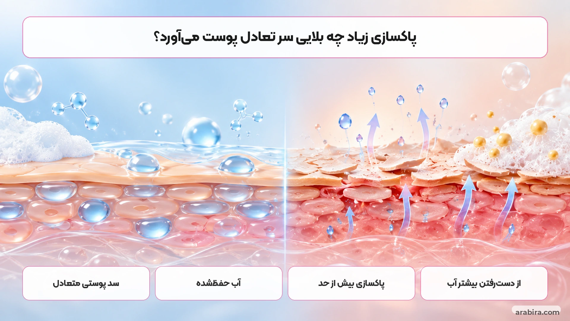 مقایسه اثر شوینده ملایم و شست‌وشوی تهاجمی بر سد پوستی و رطوبت