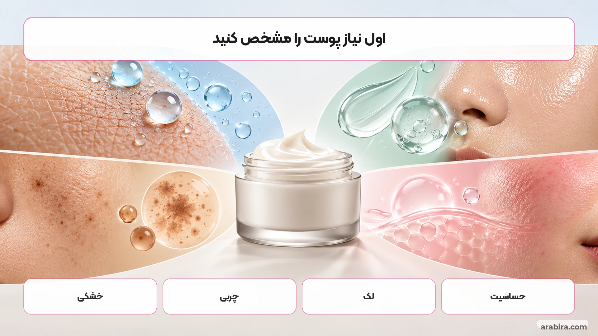 راهنمای تصویری انتخاب کرم ژل رویال براساس نوع پوست و هدف مصرف