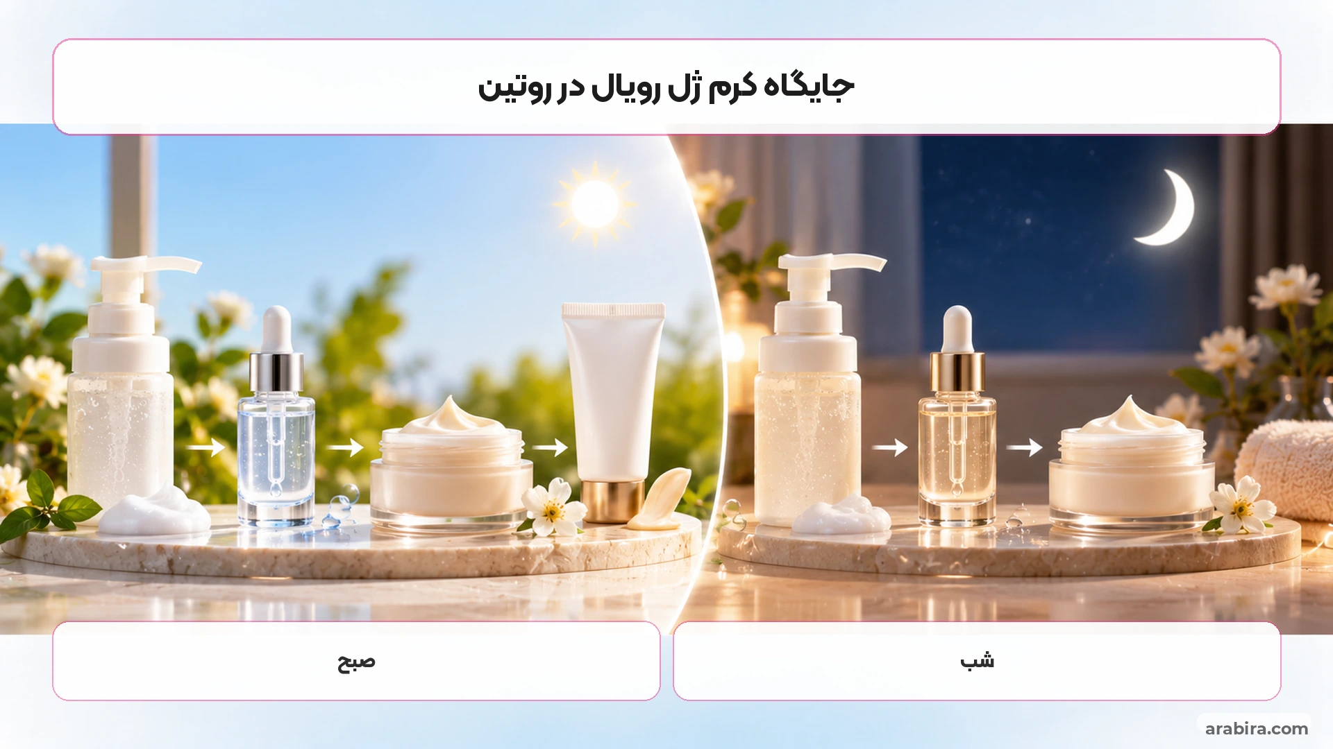 جایگاه کرم ژل رویال در روتین صبح و شب پوست