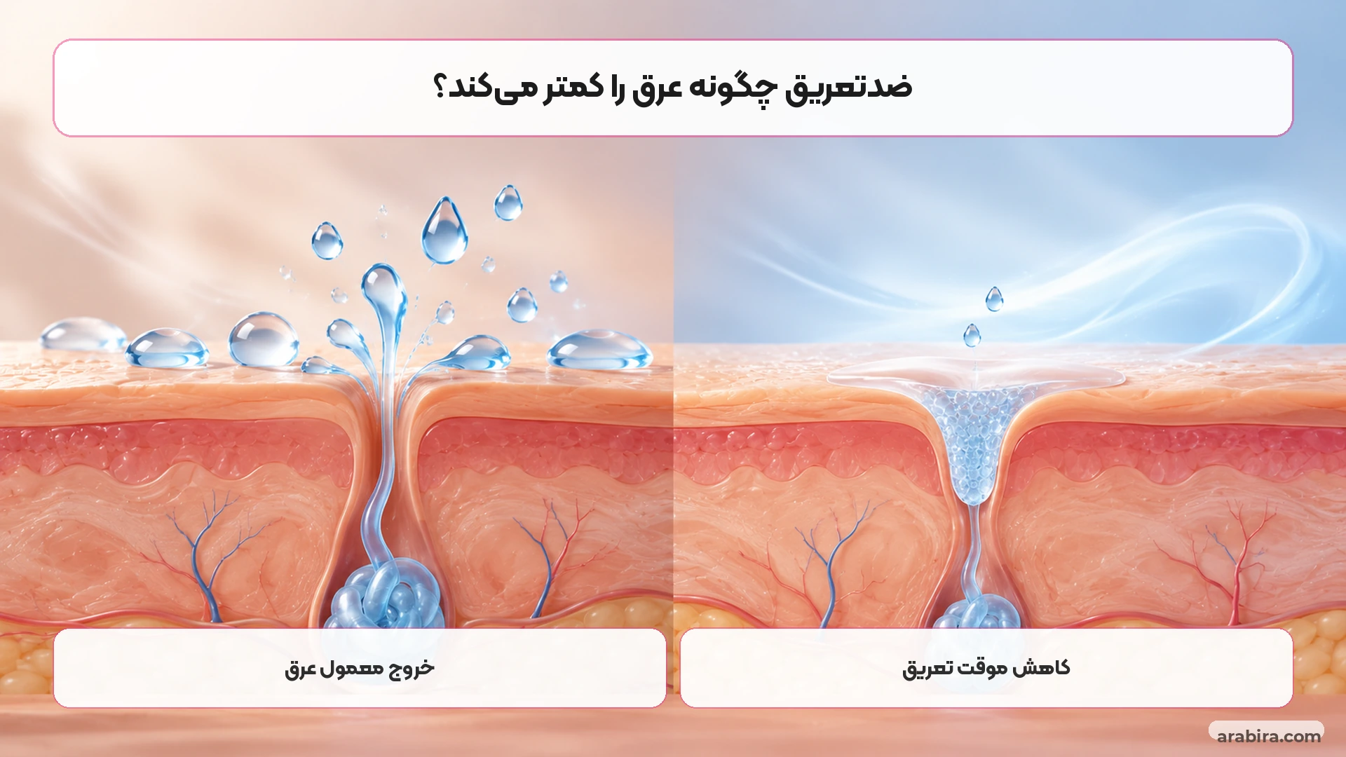 نمای ساده عملکرد نمک‌های آلومینیوم در ضدتعریق